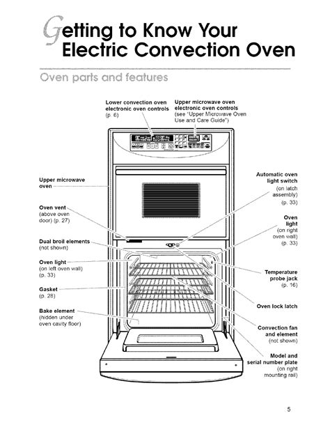 micro oven with convection pdf manual